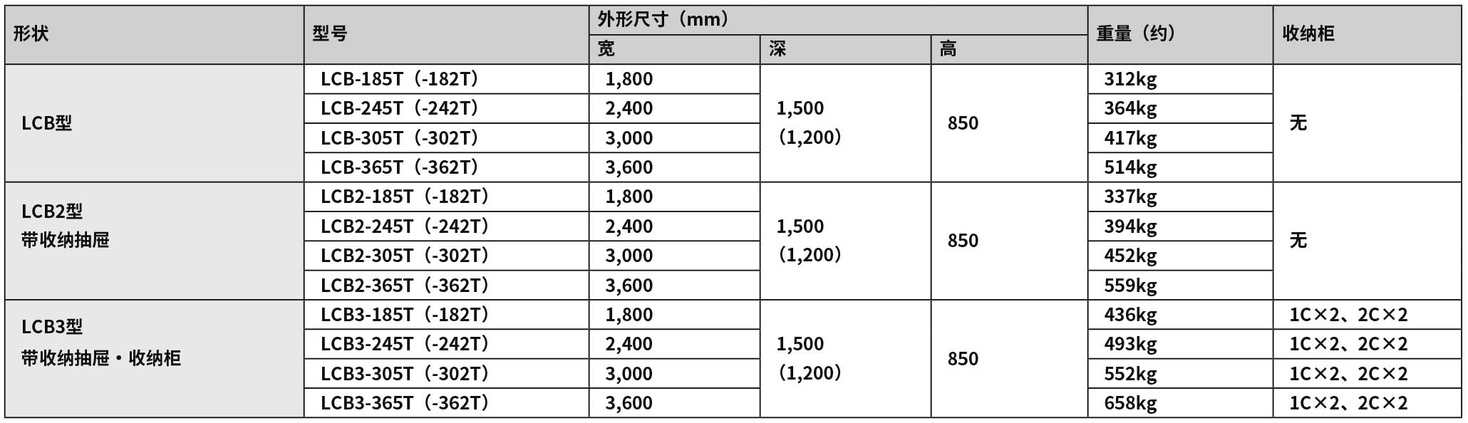 2020-2021_P324 中央台LCB（new）.jpg